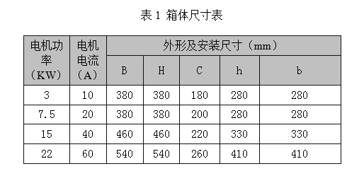 箱體尺寸